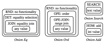 onion encryption